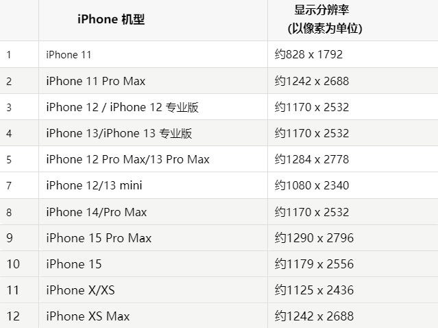 苹邦溪镇果维修分享iPhone主屏幕壁纸显得模糊怎么办
