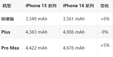 邦溪镇苹果16维修分享iPhone16/Pro系列机模再曝光