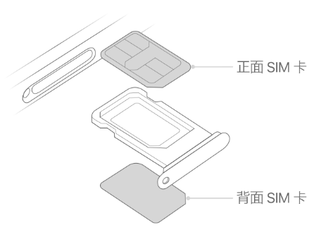 邦溪镇苹果15维修分享iPhone15出现'无SIM卡'怎么办