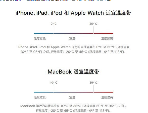 邦溪镇苹果13维修分享iPhone 13耗电越来越快怎么办 