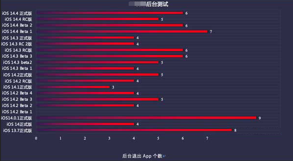 邦溪镇苹果手机维修分享iOS14.5beta1续航怎么样 